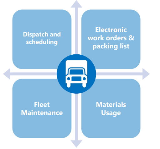 Operations management features