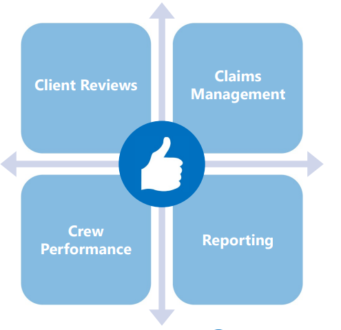 Quality management and reporting features