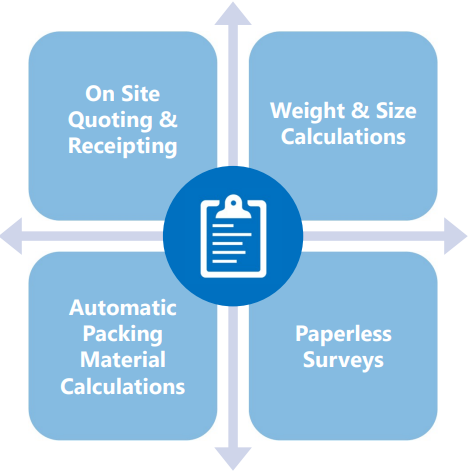 Survey management features